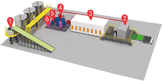 egg tray production flow chart