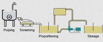 paper pulping process